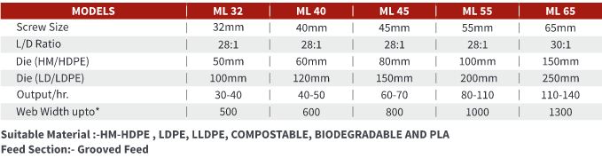 Monolayer Blown Film Plant-1